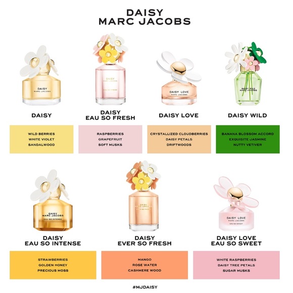 NEW Marc Jacobs Daisy Ever So Fresh E P Full Size Spray - Picture 4 of 4